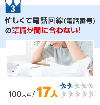 3位 忙しくて電話回線(電話番号)の準備が間に合わない！