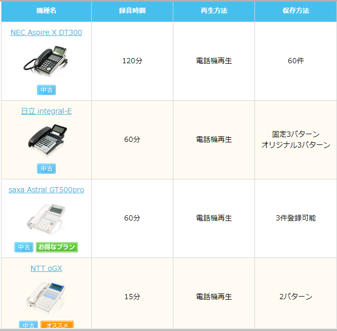 留守番電話装置｜ビジフォンドットコム