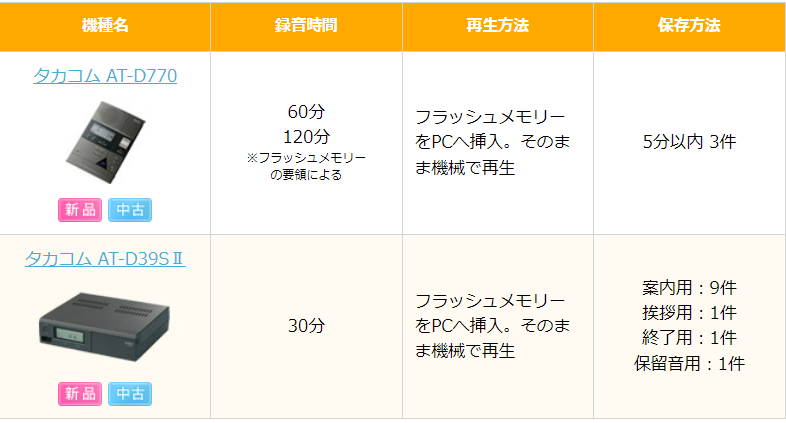 早割切符 タカコム製 電話録音装置 ねかせ 値下げ 2回線分 その他