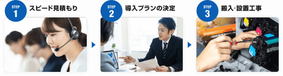 1:スピード見積もり 2:導入プランの決定 3:搬入・設置工事